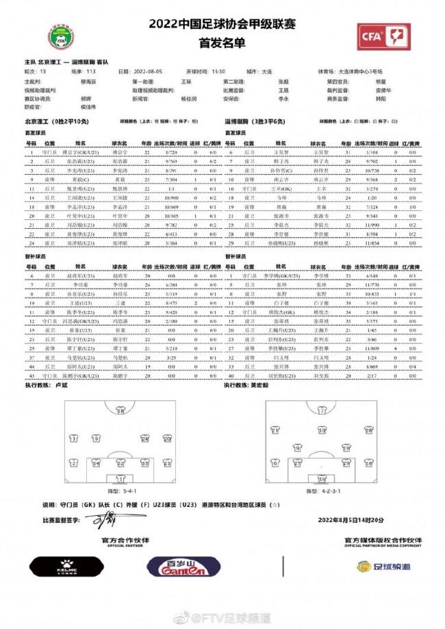 此外，罗马另一位主力中卫恩迪卡将在明年1月至2月回国参加非洲杯，而库姆布拉仍在努力从膝盖韧带伤病中恢复。